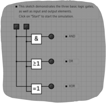 A LogiJS example sketch showing the three basic logic gates